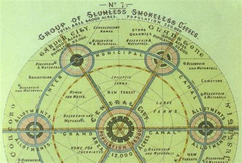 Garden City Movement by Sir Ebenezer Howard.